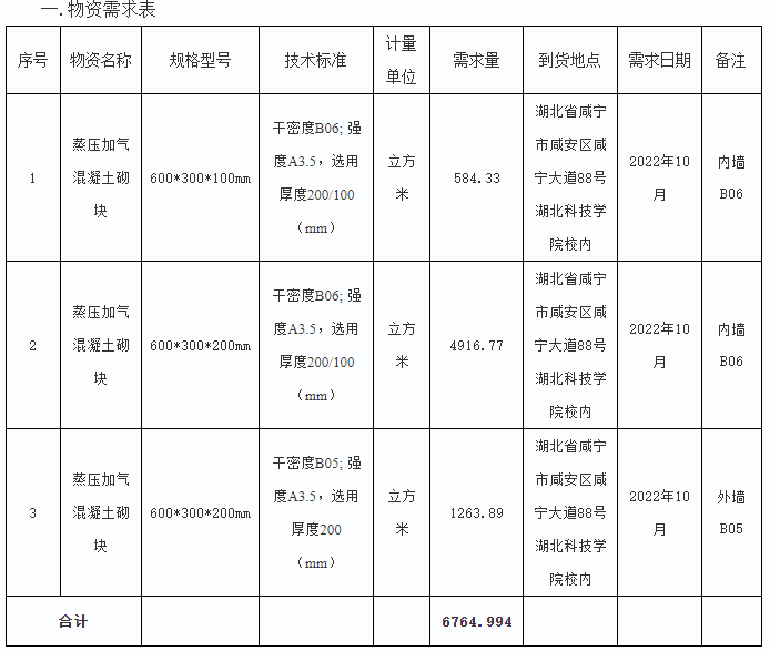 湖北建材供应商