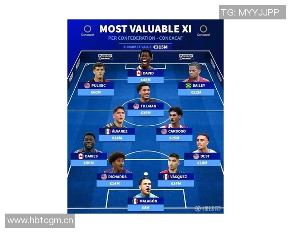 中北美足球身价最高阵容揭晓普利西奇戴维斯领衔美国五将入选