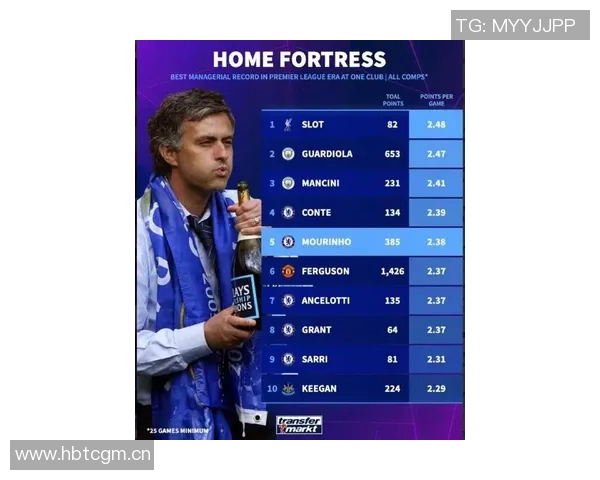 德甲教练场均积分榜揭晓瓜迪奥拉与孔帕尼争夺第一宝座