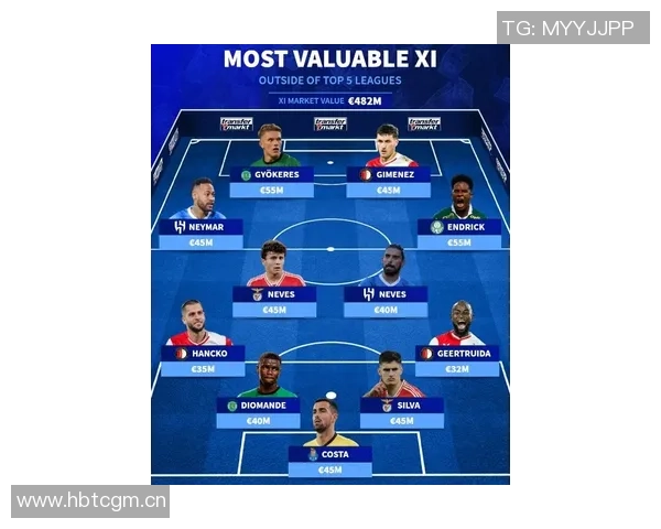 法甲球员身价大幅下跌比雷斯领衔损失800万欧元