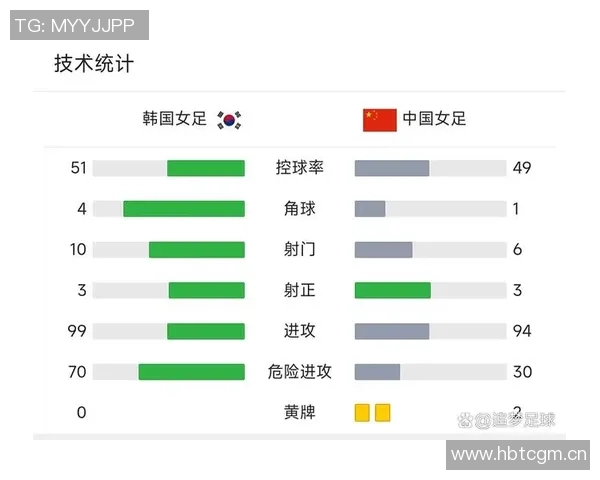 武汉女足上半场补时阶段失误被扳平浪费机会遭遇惩罚的教训